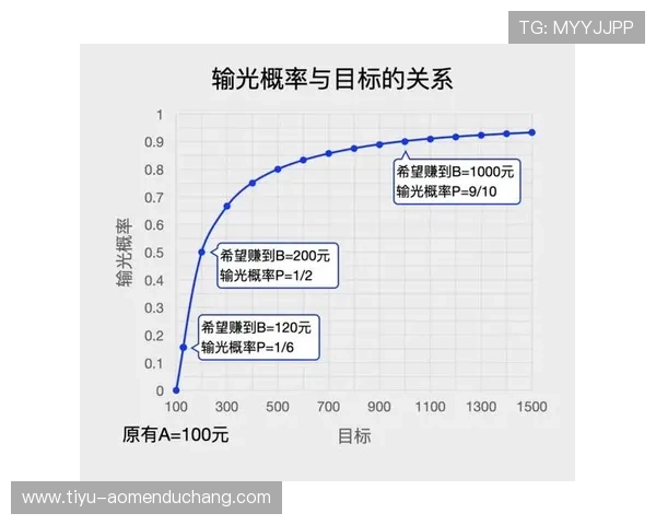 百家乐的神：揭秘顶级玩家的制胜秘诀与实战技巧