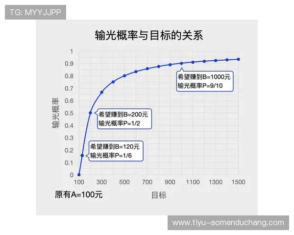 掌握百家乐大小玩法技巧：提升您的赢钱几率秘诀
