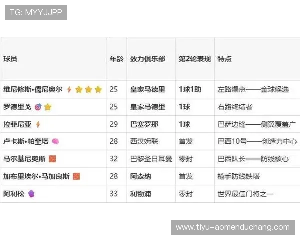 了解苏格兰VS巴西比赛合法观看渠道，获取最新比赛时间和赛事安排信息